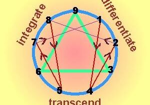 Transcend-and-Include